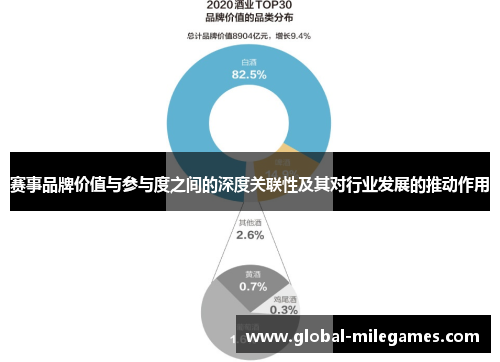 赛事品牌价值与参与度之间的深度关联性及其对行业发展的推动作用