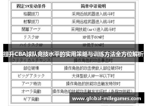 提升CBA球队竞技水平的实用策略与训练方法全方位解析