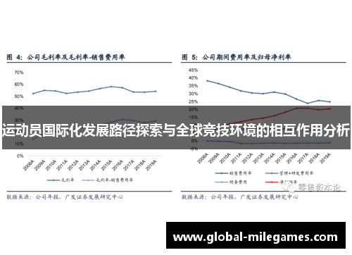 运动员国际化发展路径探索与全球竞技环境的相互作用分析