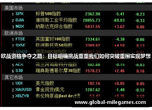 欧战资格争夺之路：目标明确挑战重重我们如何突破重围实现梦想