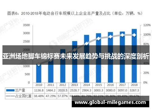 亚洲场地脚车锦标赛未来发展趋势与挑战的深度剖析