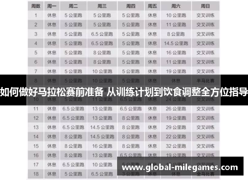 如何做好马拉松赛前准备 从训练计划到饮食调整全方位指导