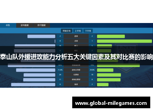 泰山队外援进攻能力分析五大关键因素及其对比赛的影响