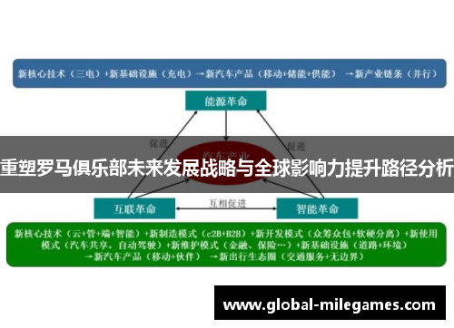 重塑罗马俱乐部未来发展战略与全球影响力提升路径分析