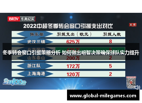 冬季转会窗口引援策略分析 如何做出明智决策确保球队实力提升