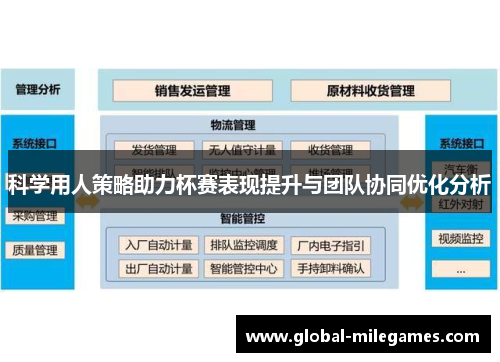 科学用人策略助力杯赛表现提升与团队协同优化分析