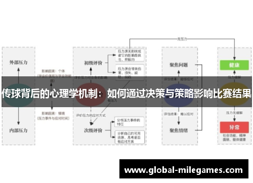 传球背后的心理学机制：如何通过决策与策略影响比赛结果