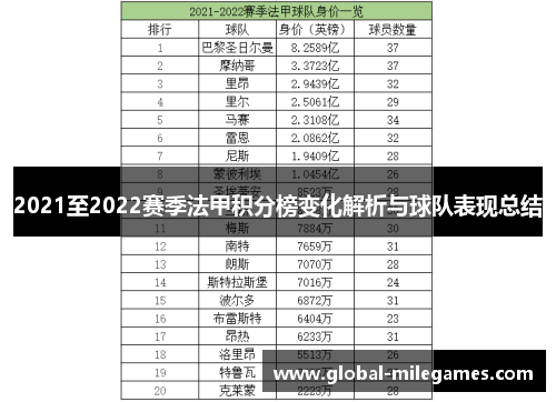 2021至2022赛季法甲积分榜变化解析与球队表现总结