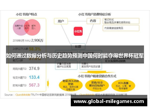 如何通过数据分析与历史趋势预测中国何时能夺得世界杯冠军