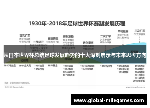 从日本世界杯总结足球发展趋势的十大深刻启示与未来思考方向