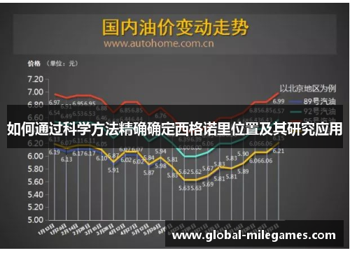 如何通过科学方法精确确定西格诺里位置及其研究应用