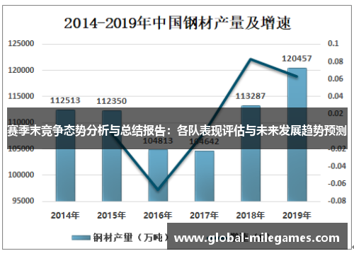 赛季末竞争态势分析与总结报告:各队表现评估与未来发展趋势预测 赛季末竞争态势分析与总结报告:各队表现评估与未来发展趋势预测