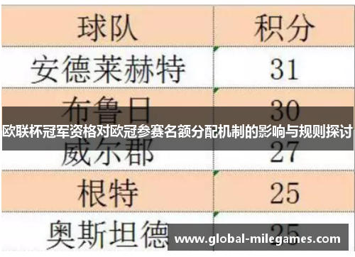 欧联杯冠军资格对欧冠参赛名额分配机制的影响与规则探讨 欧联杯冠军资格对欧冠参赛名额分配机制的影响与规则探讨