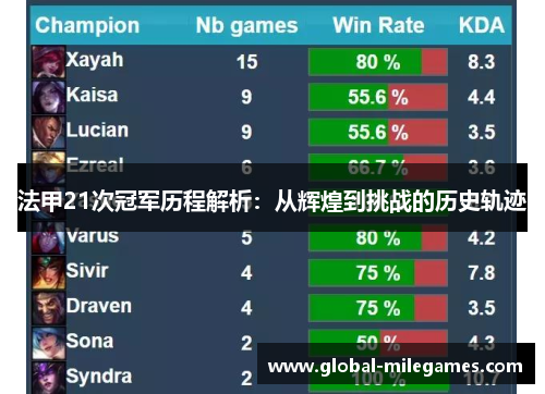 法甲21次冠军历程解析:从辉煌到挑战的历史轨迹 法甲21次冠军历程解析:从辉煌到挑战的历史轨迹