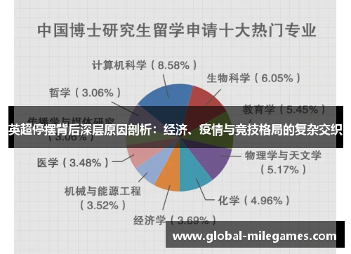 英超停摆背后深层原因剖析：经济、疫情与竞技格局的复杂交织
