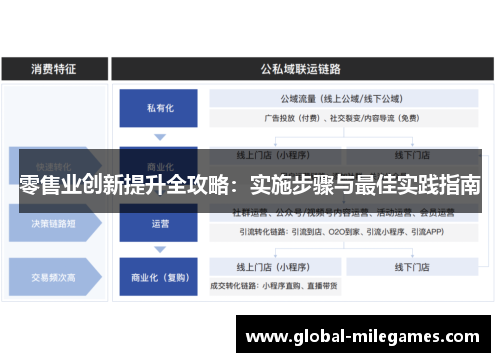 零售业创新提升全攻略:实施步骤与最佳实践指南 零售业创新提升全攻略:实施步骤与最佳实践指南
