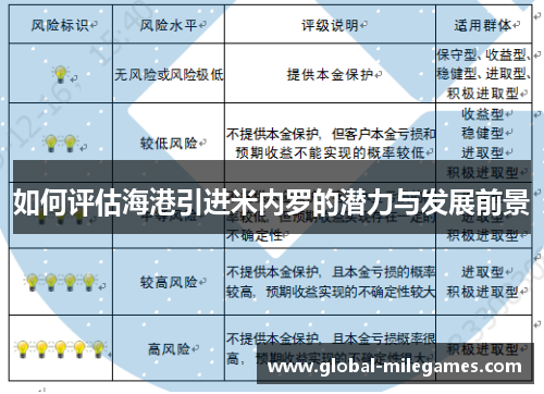如何评估海港引进米内罗的潜力与发展前景